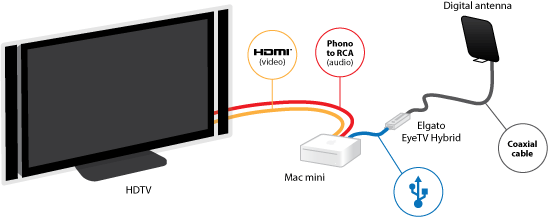 Macmini